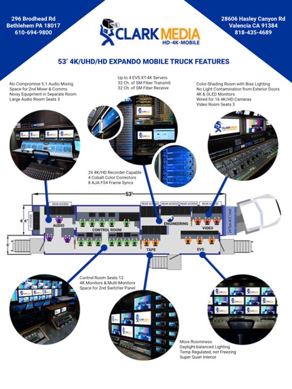 53-ft Production Truck Features/Spec Sheet